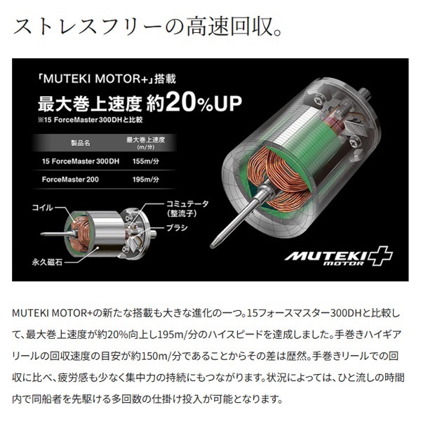 22フォースマスター
